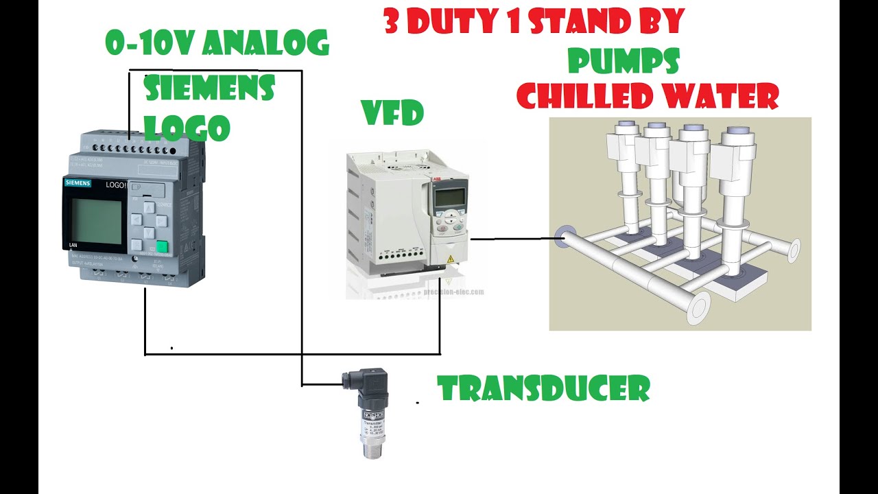 SIEMENS PLC - CHILLED WATER PUMP PROGRAM FOR 4 PUMP WITH VFD|3 DUTY 1 STAND BY WITH 1 PRESSURE TD