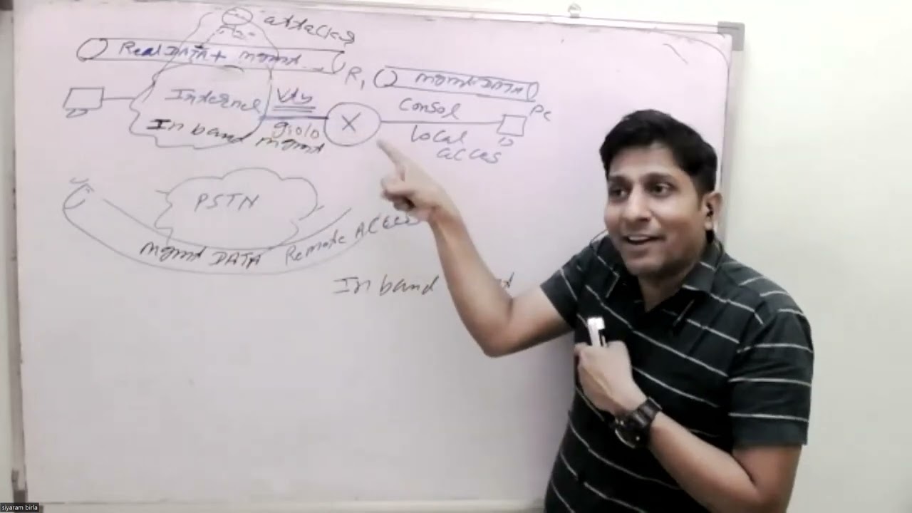 what is out of band management and  in band management in networking in Hindi/Nepali/Urdu