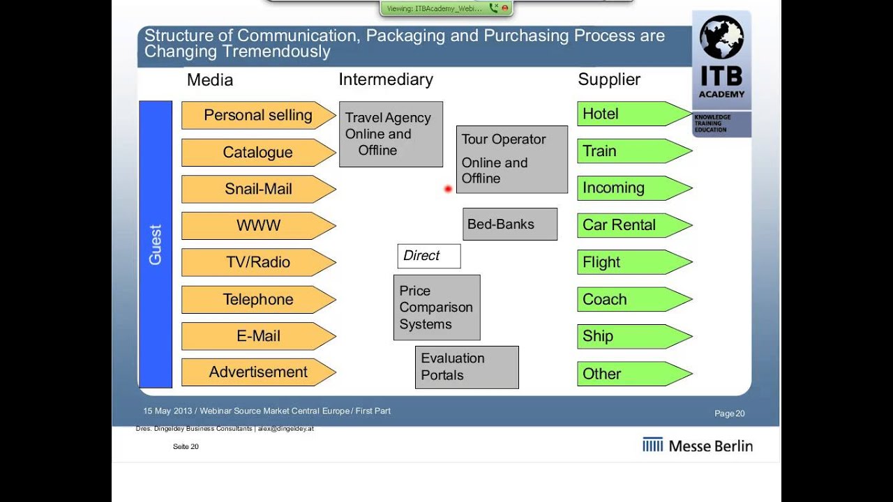 ITB Academy Webinar: German speaking source markets in Central Europe (Part II)
