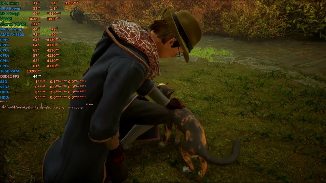 Hogwarts Legacy on FX 6300/ RX 550 4GB