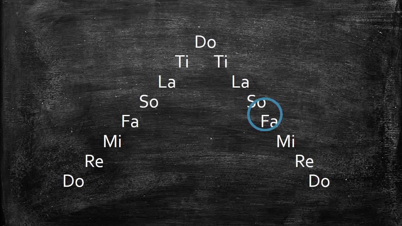Major Scale