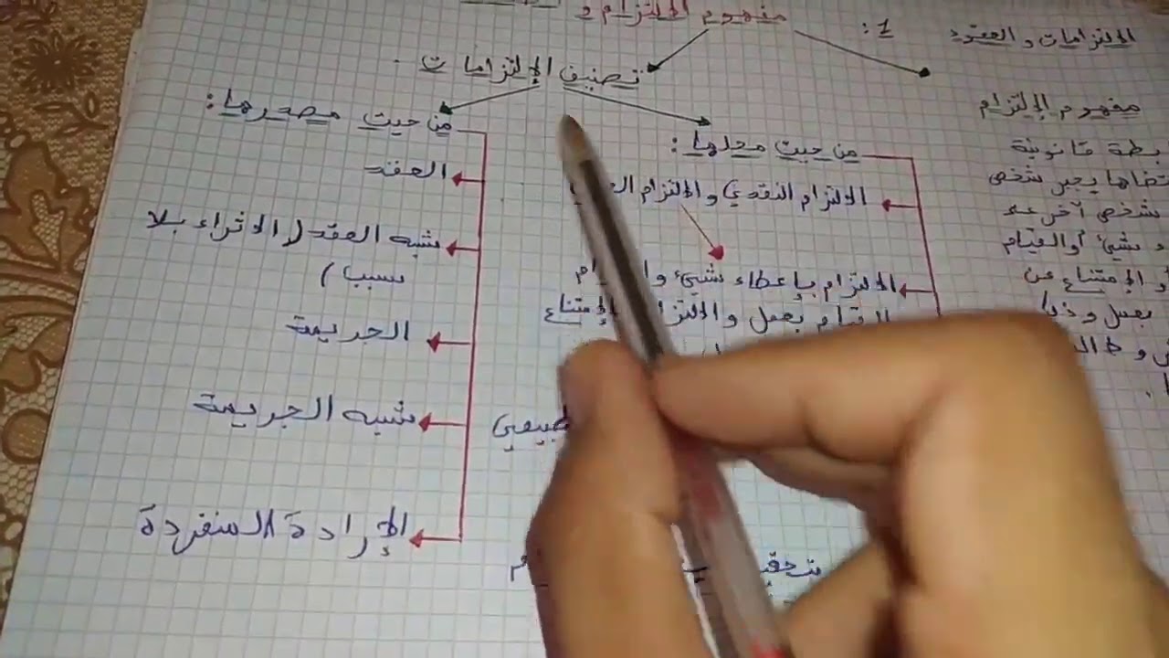 أجي تفهم قانون الالتزامات و العقود  : 1: 