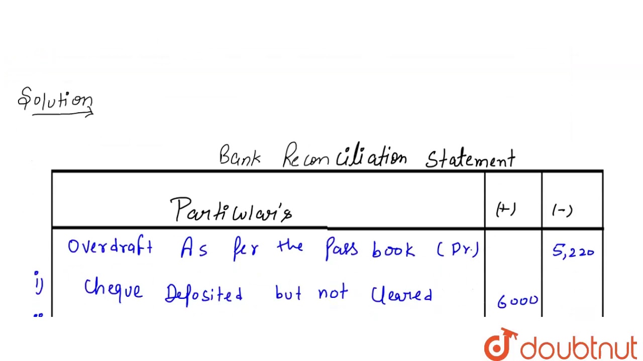 On checking the Bank Pass Book it was found that it showed an overdraft Rs. 5,220 as on 31st