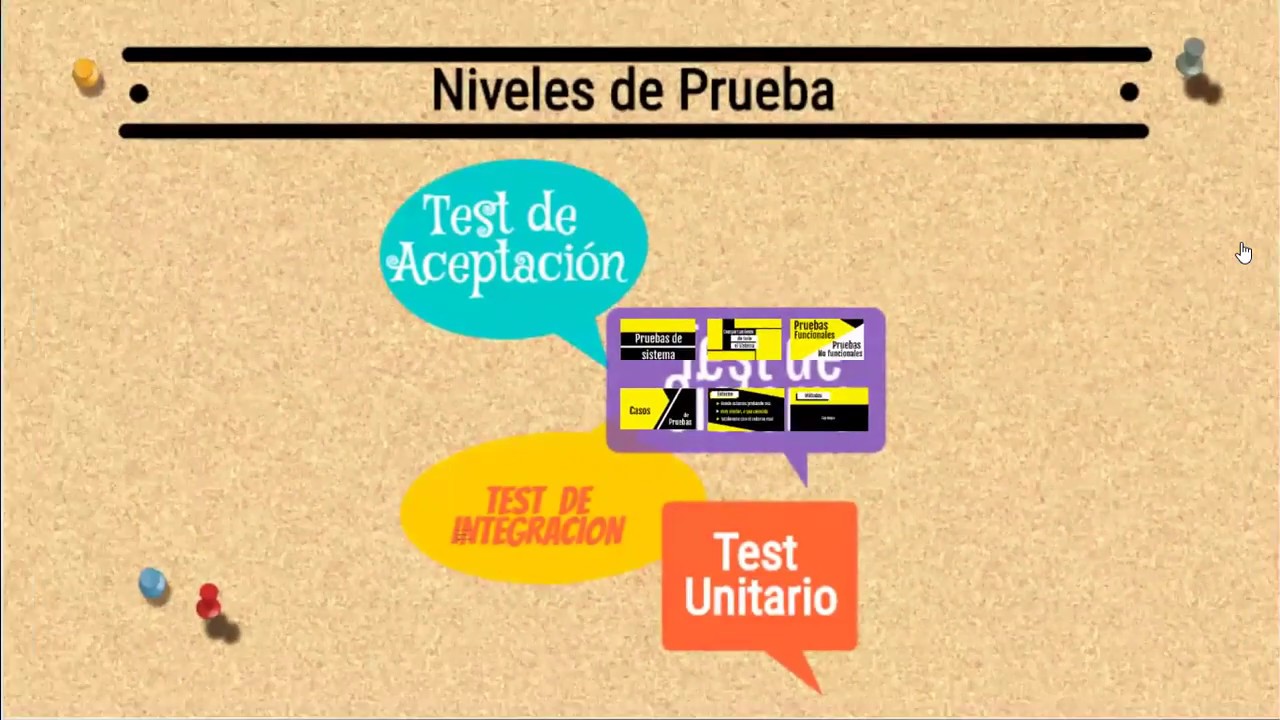Dise&ntilde;o de pruebas - Niveles de prueba - Test de Sistema