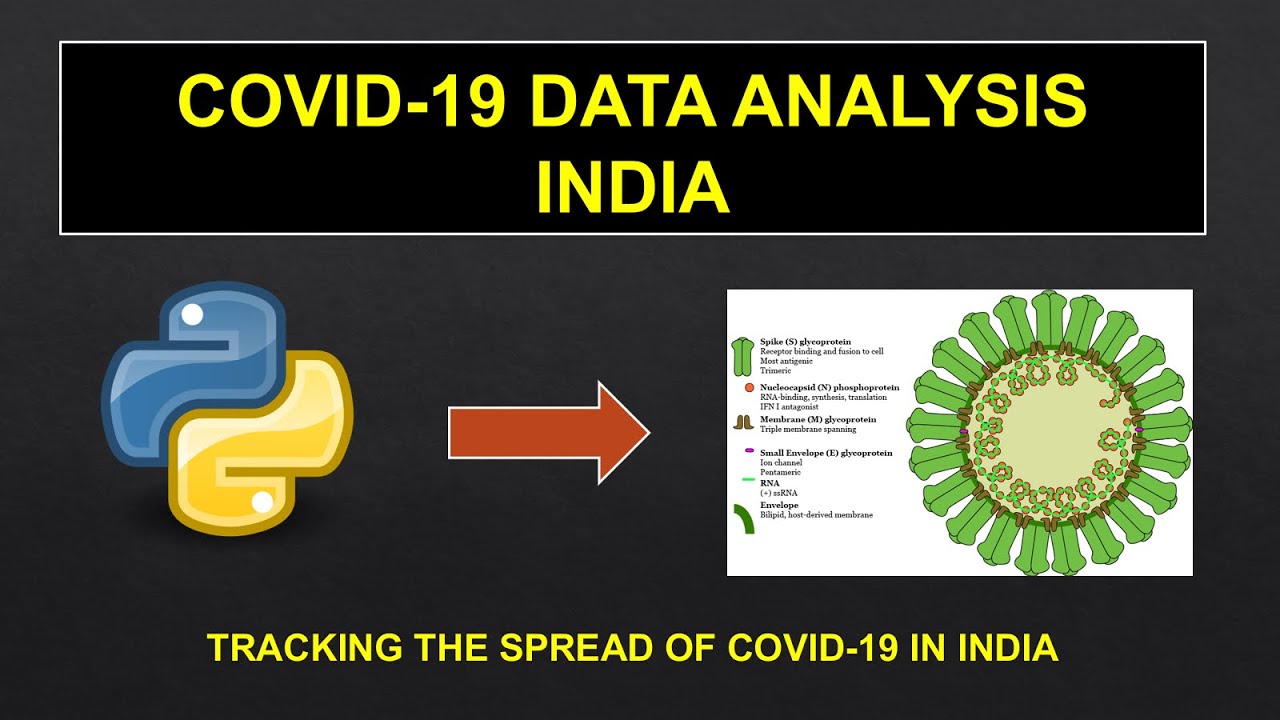 | COVID-19 data analysis in India | | Python Tutorials |