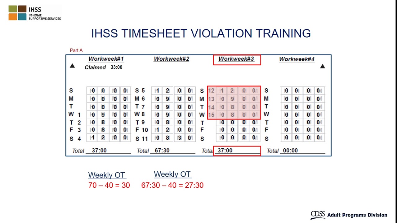 Monthly Overtime