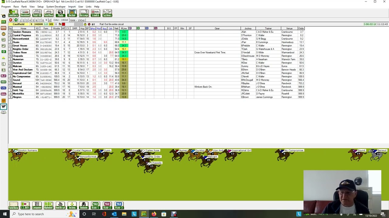 Caulfield Cup 2022