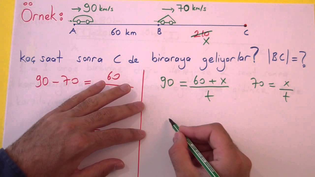 HAREKET PROBLEMLERİ - Şenol Hoca