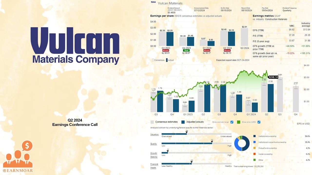 $VMC Vulcan Materials Q2 2024 Earnings Conference Call