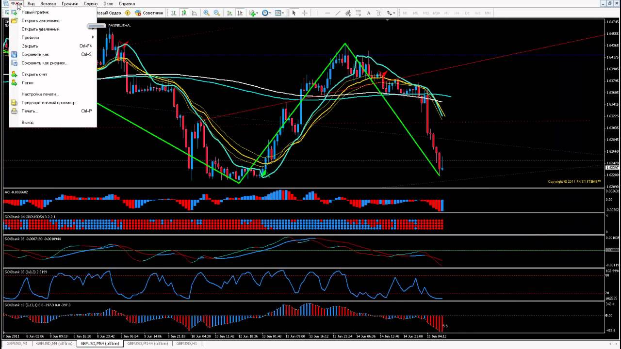 EURUSD_GBPUSD (15.06.2011) - Торговая система SOGbank.GANN.system. Forex system