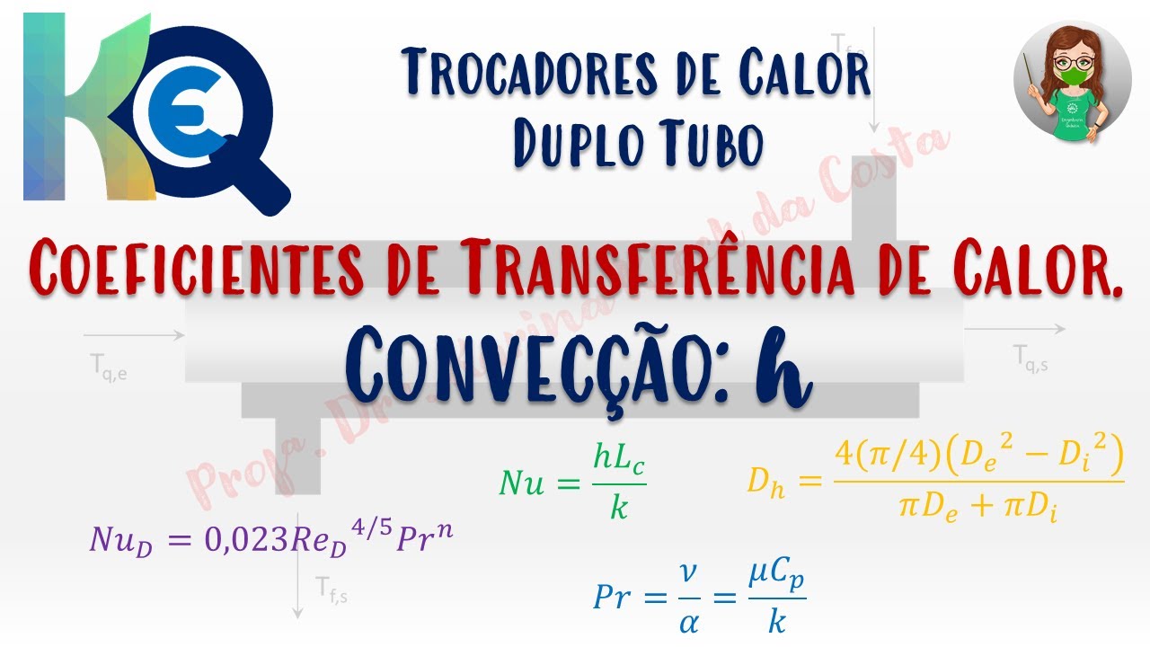 Aula 04 - Coeficientes de Transferência de Calor por Convecção
