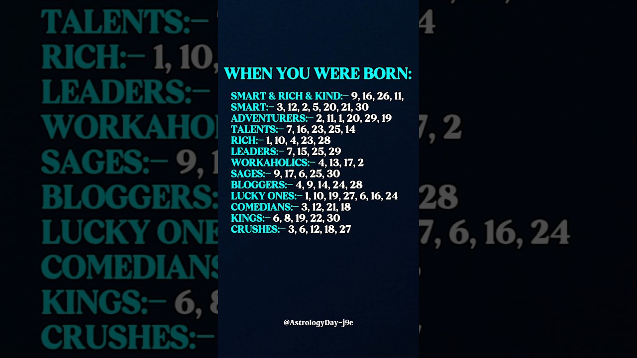 WHEN YOU WERE BORN #zodiac #zodiacsigns #astrology #horoscope #tarot