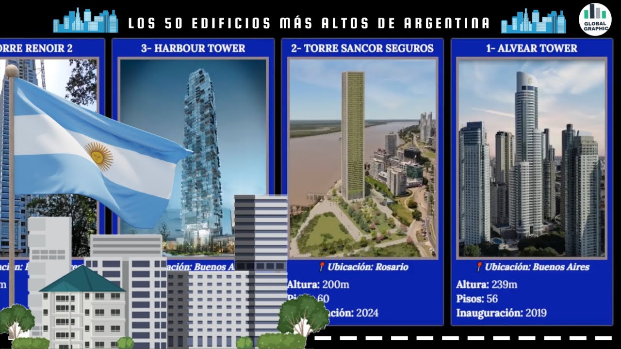 Los Edificios más Altos de Argentina