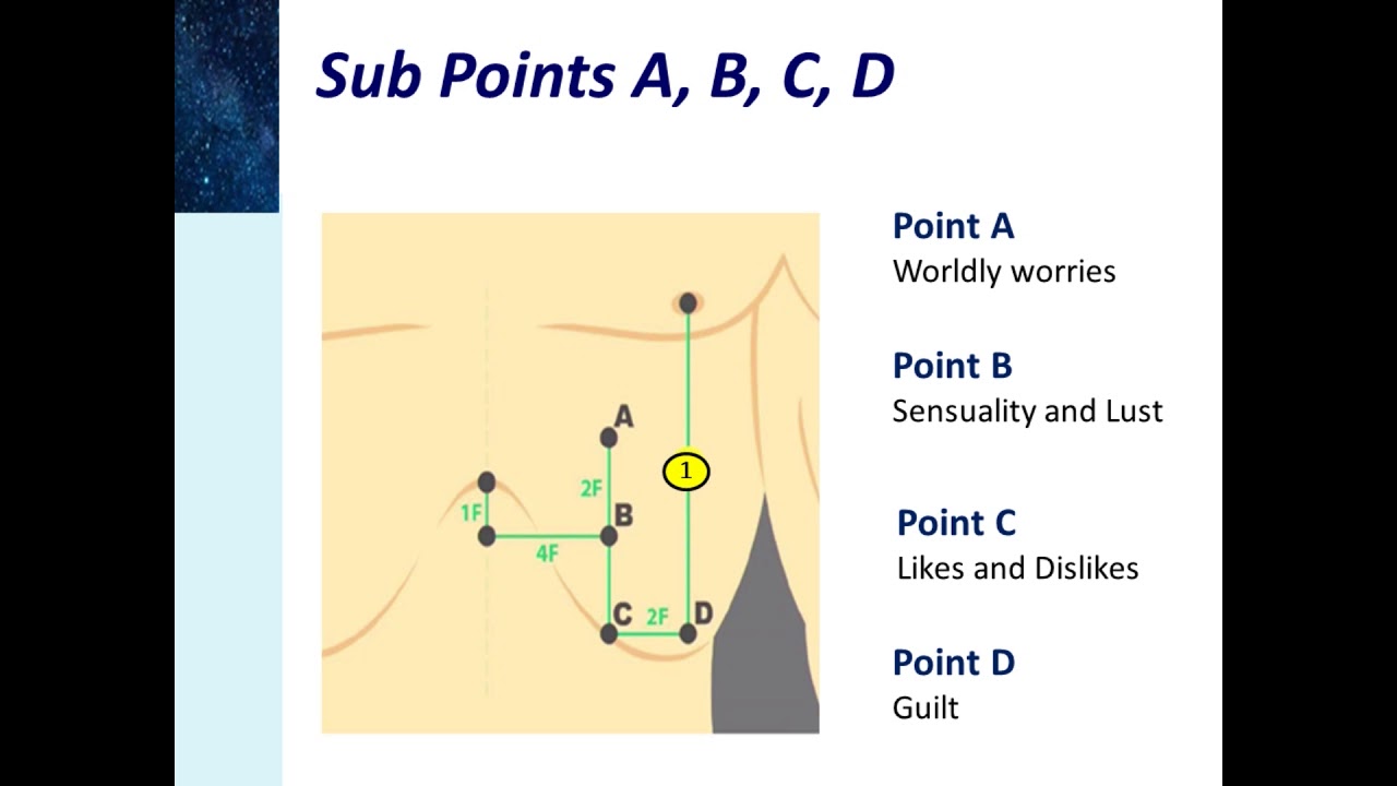 Presentation -  Alaknanda Mane - Sub Points A, B, C & D
