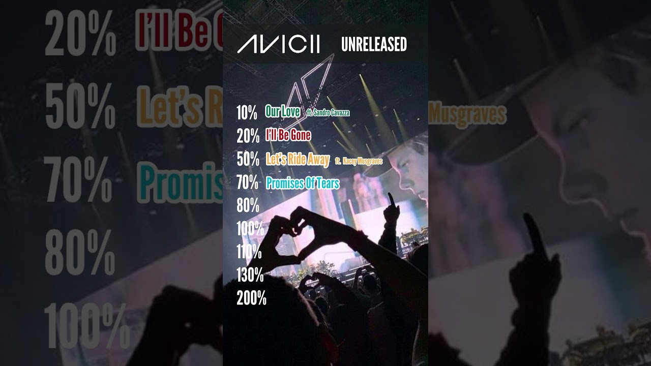 AVICII UNRELEASED MIX!! #avicii #edm #droponly