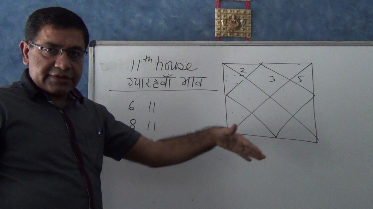 11th house Characteristics and how to use it (Hindi) - Astrology