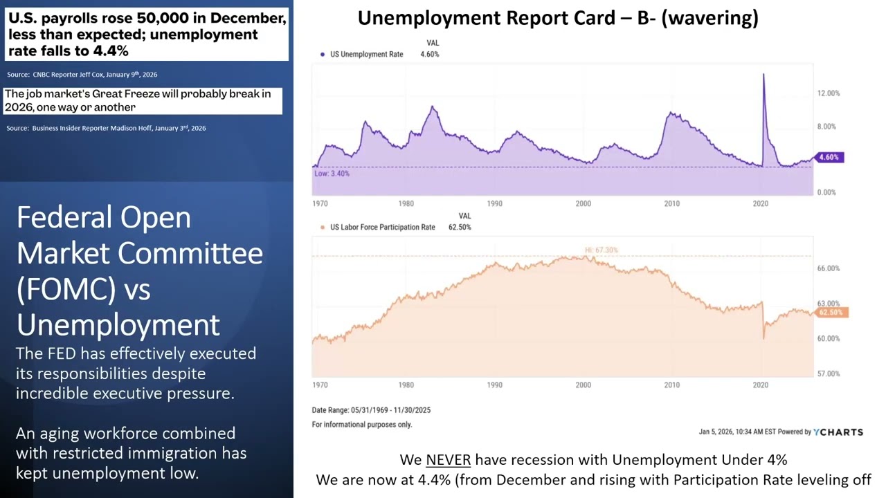 Ankerstar Wealth Investment Advisory Brief Q1 2026