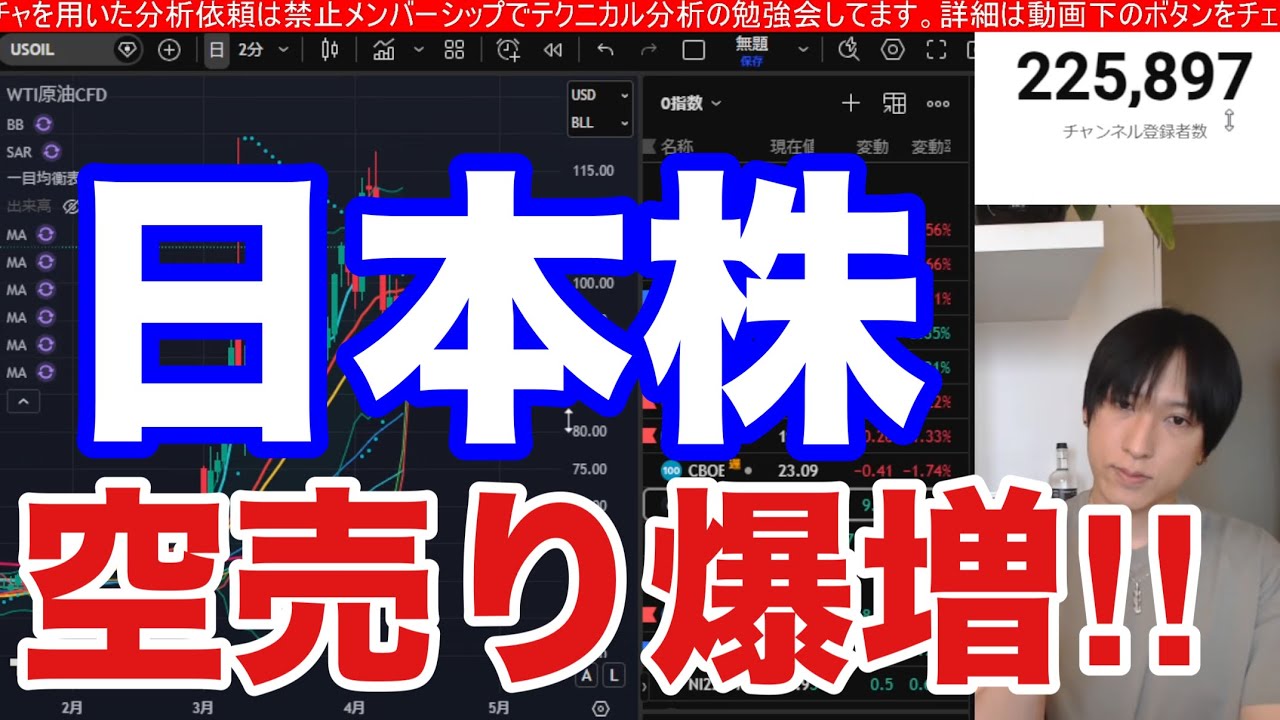 4/14【日本株空売り爆増ヤバイ‼AI、半導体株爆上げで日経平均１３７４円高】金利高で高配当銘柄弱い。ドル円158円。WTI原油のねじれ解消。米国株、ナスダック、AI関連銘柄強い。仮想通貨BTC上昇