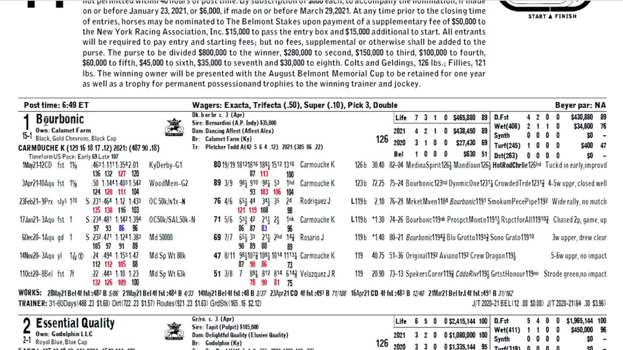 Learn How To Read A Horse Racing Form