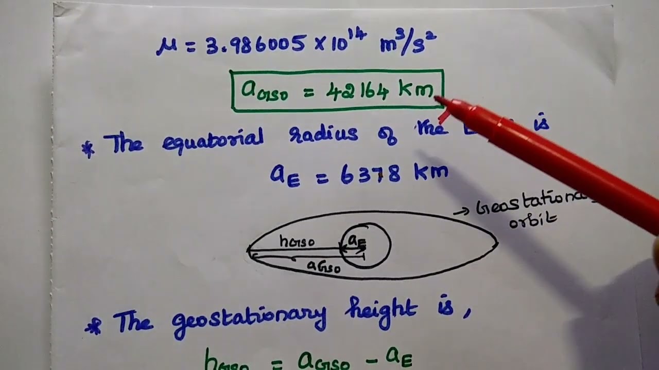 Geostationary Orbit - Non-Geostationary Orbit - Satellite Communication