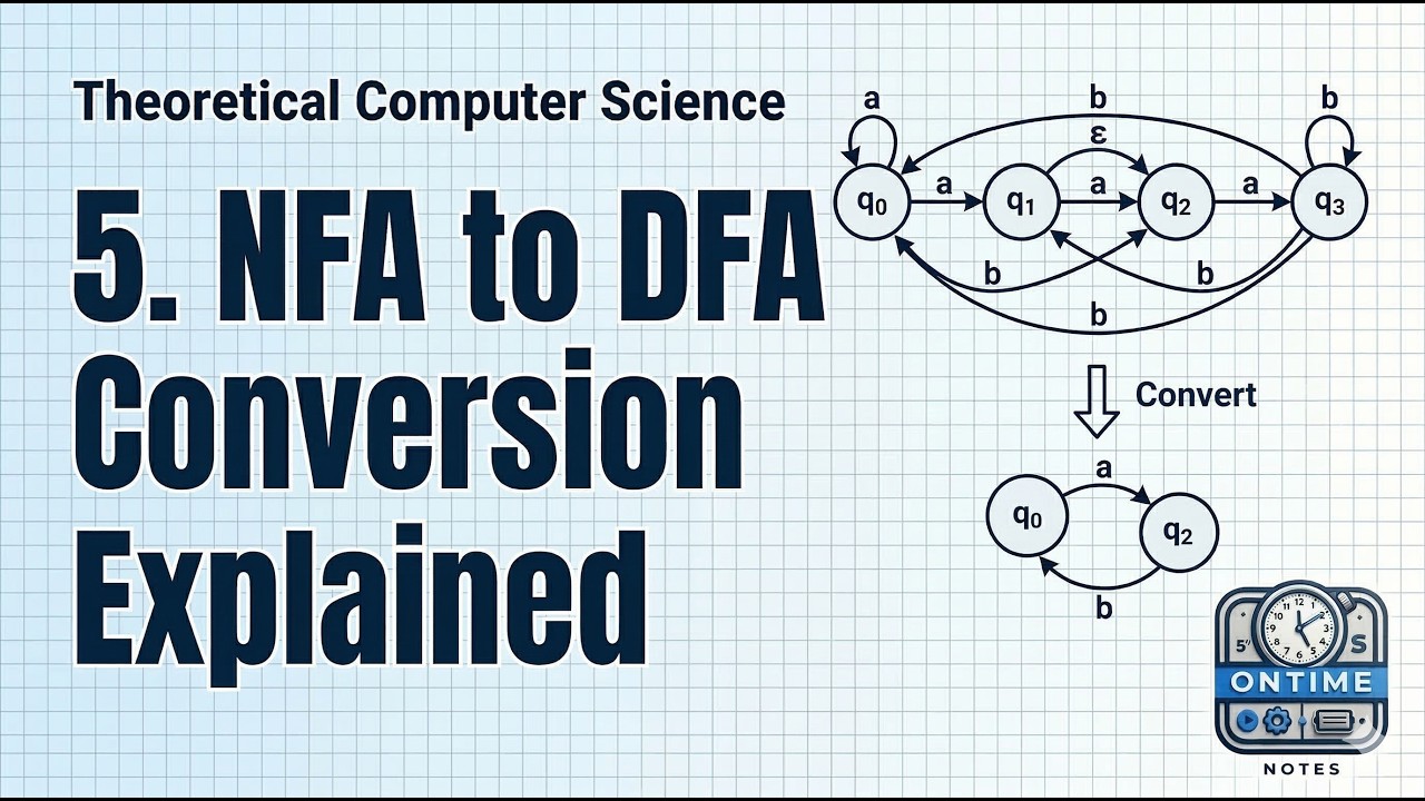 5. NFA to DFA Conversion Explained | Automata Theory | TCS | #theoreticalcomputerscience #examnotes
