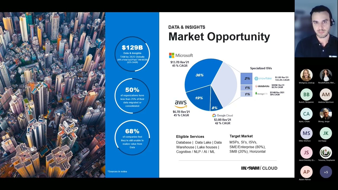 The SQL Opportunity on Azure