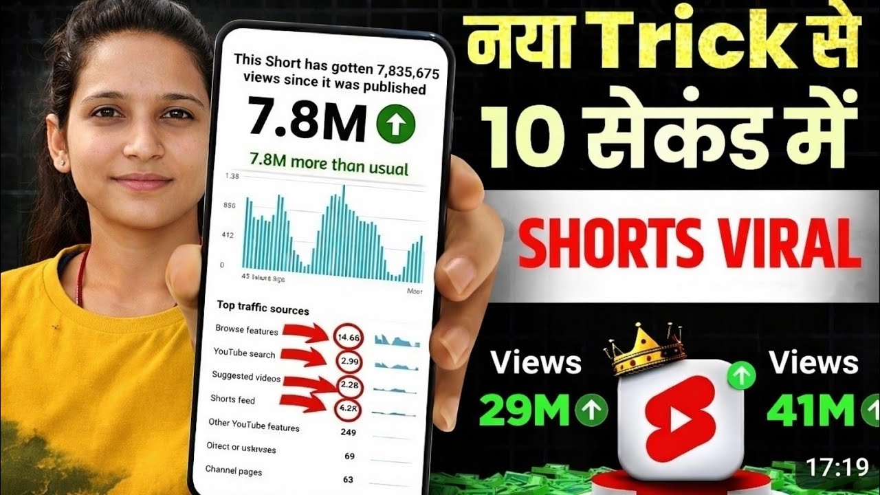 youtube view 15 के बाद Video क्यों रुक जाता है?Boost करने का असली तरीका | how to boost youtube video