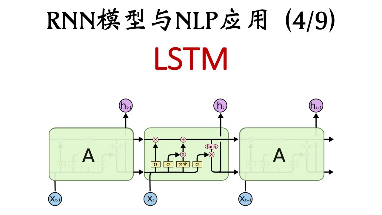 RNN模型与NLP应用(4/9)：LSTM模型
