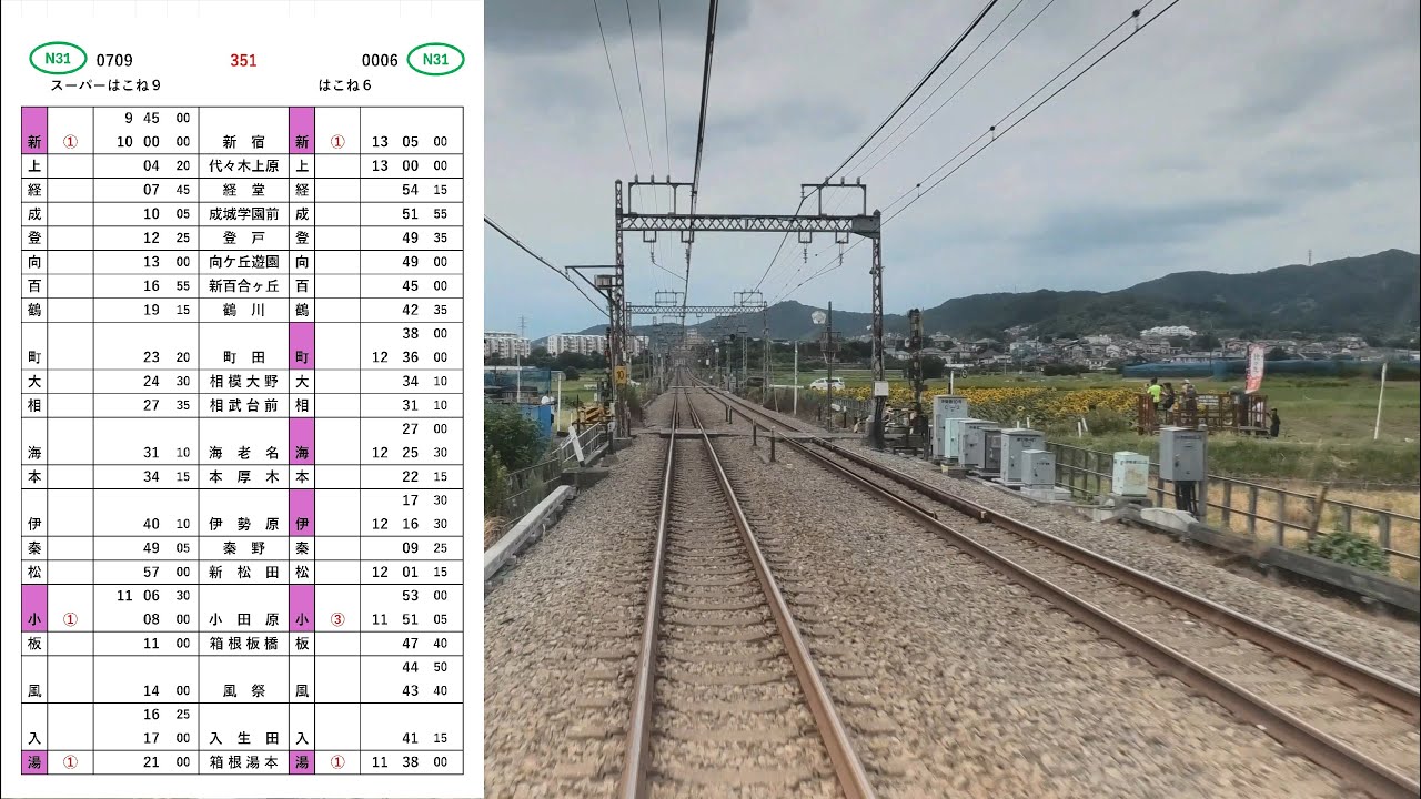 【前展望】ひまわり満開 小田急特急ロマンスカー スーパーはこね９号 新宿～箱根湯本