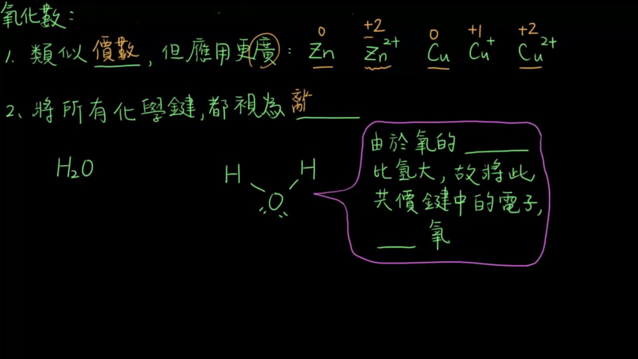 1-1.1氧化數02_氧化數的概念