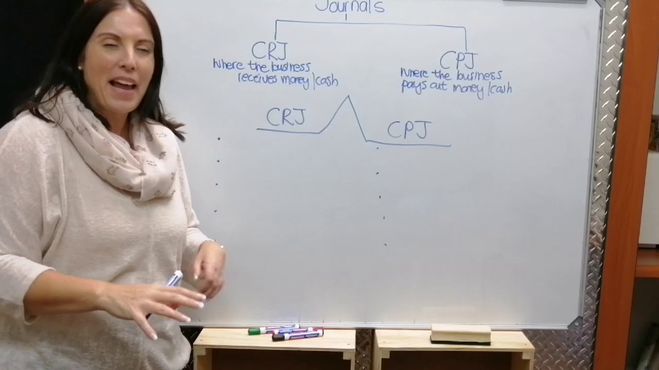 Combined journals (CRJ and CPJ) - Grade 8