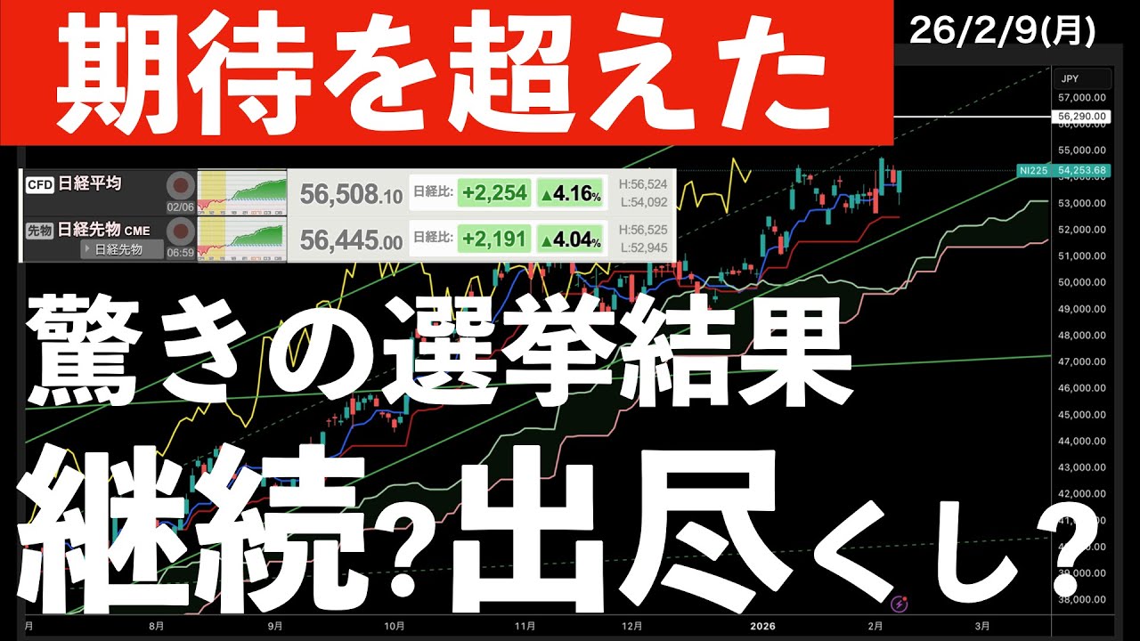 【期待を超えた？】驚きの選挙結果に出尽くし？継続？　#米国株 #日経平均 #sp500