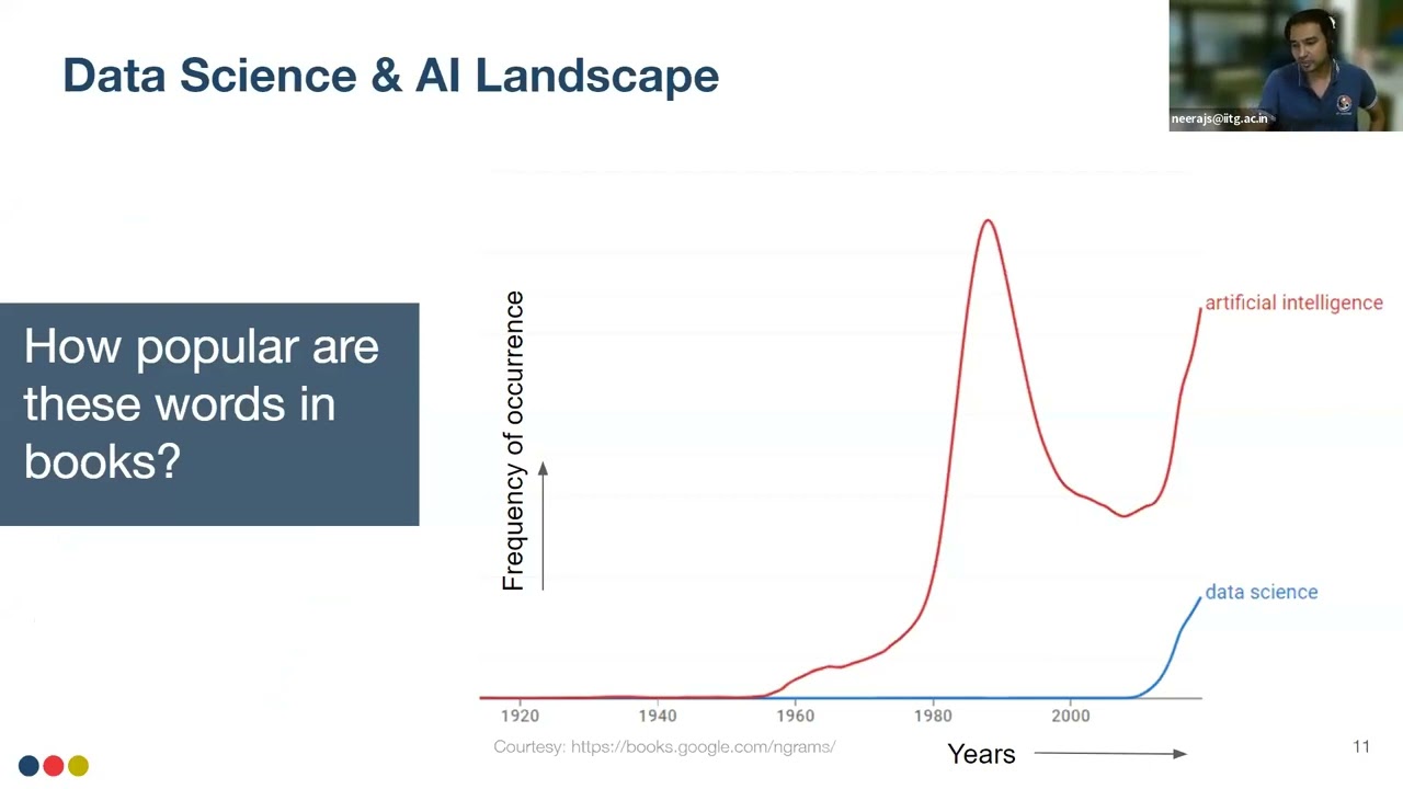 Careers in Data Science & Artificial Intelligence | Online BSc (Hons) DSAI | IIT Guwahati