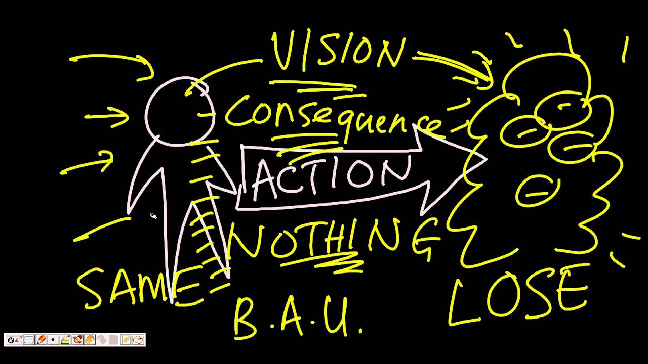 Why Goals Fail