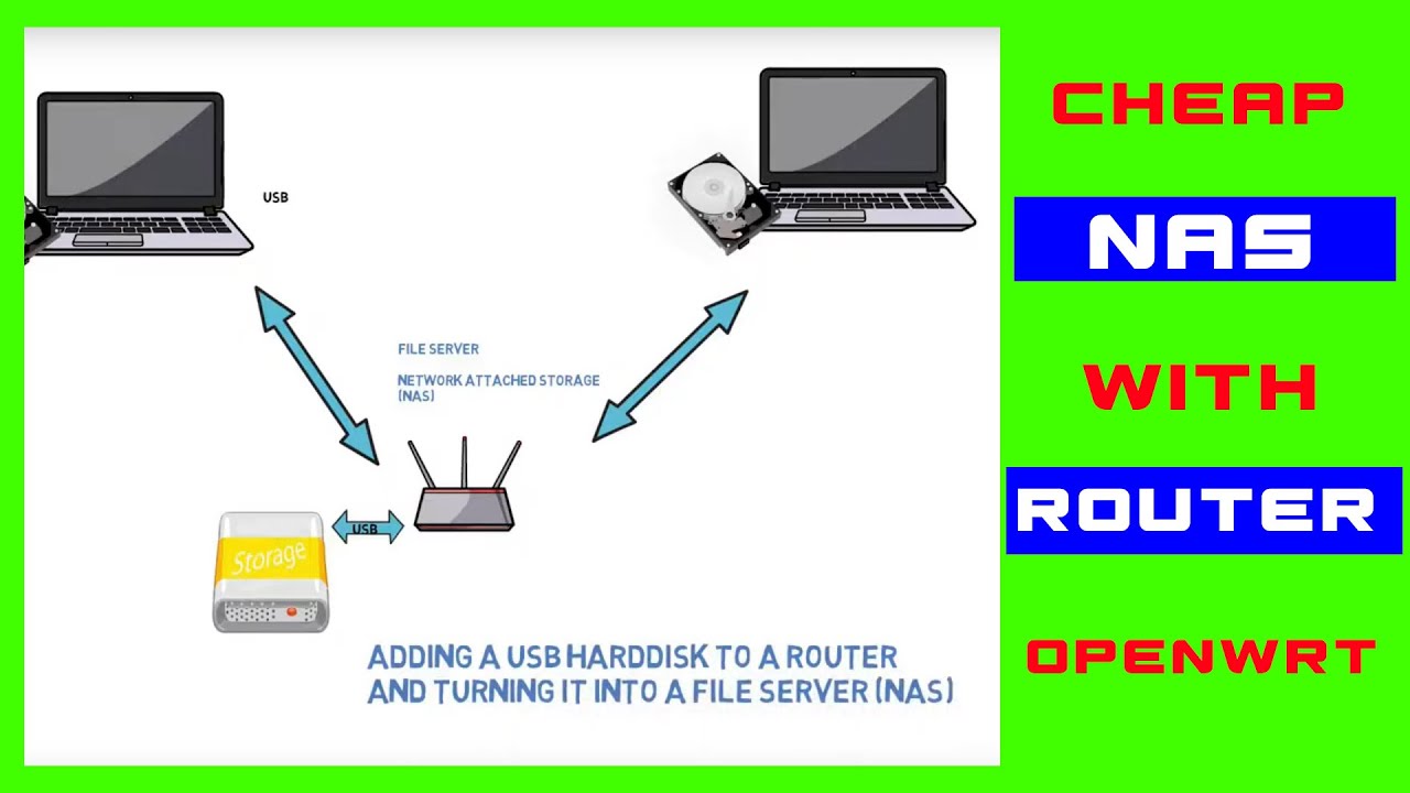 дешевый NAS со старым маршрутизатором с OpenWrt и Samba