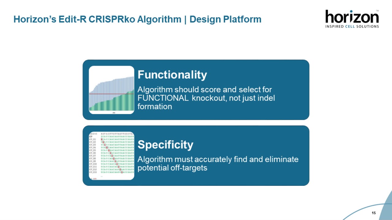 Leveraging predesigned synthetic sgRNAs for highly functional and specific gene knockout