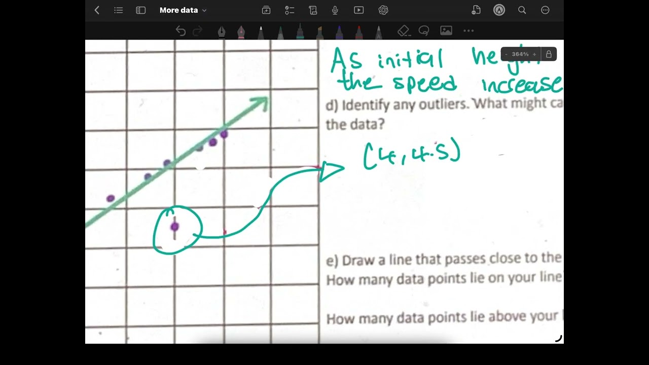 Grade 9 Math | Unit 6: Lesson 4 - Line of Best fit