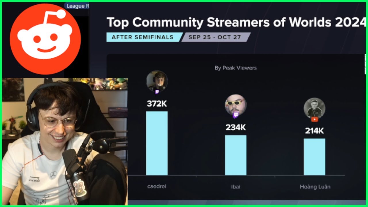 Caedrel Reacts To Reddit After T1 VS GEN.G Semi-Finals