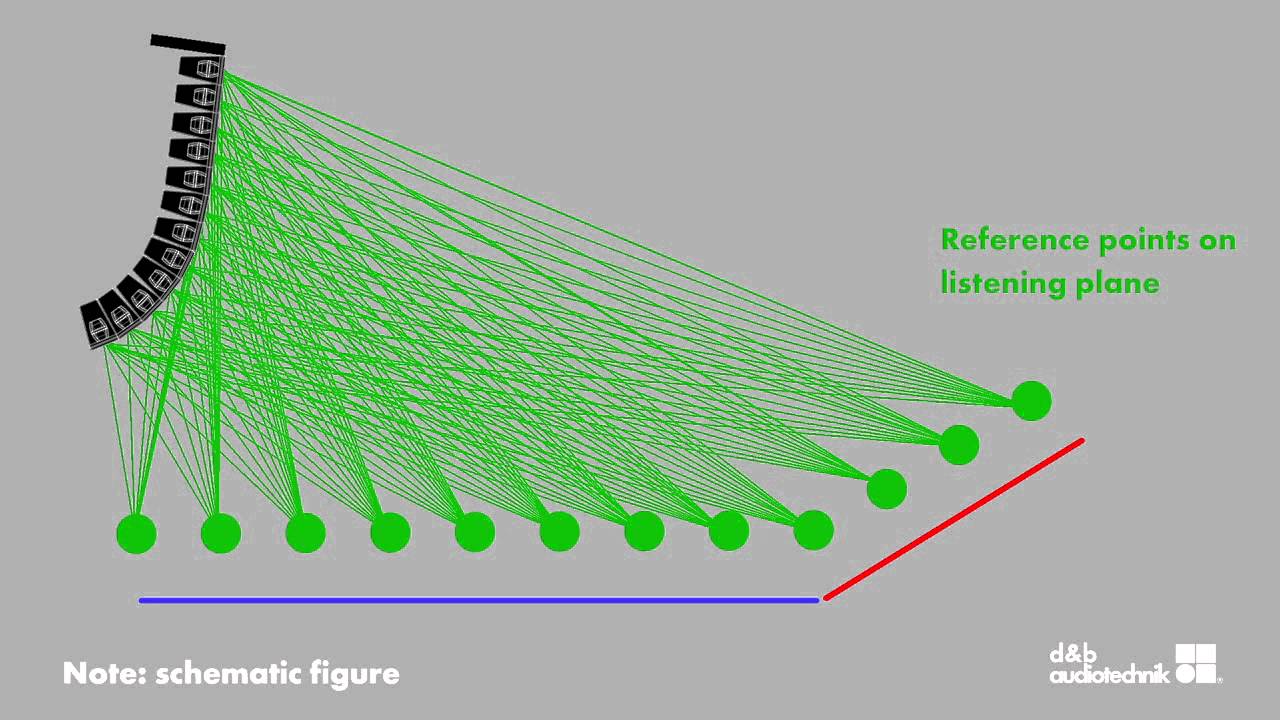 Tutorial: Procesando un Line Array
