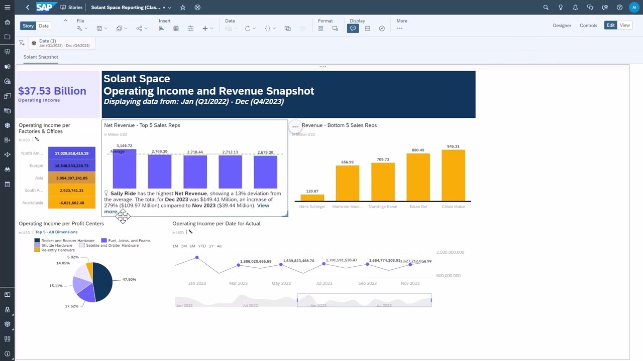 Smart Insights with SAP Analytics Cloud