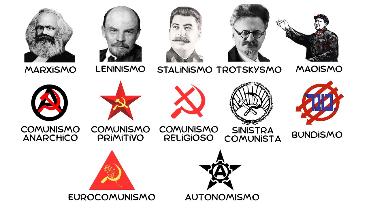 Tutti i Tipi di Comunismo in 14 Minuti