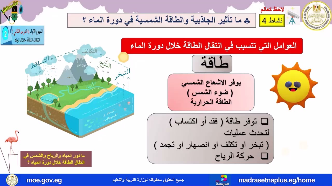 العلوم _ الصف السادس الابتدائي _01- انتقال الطاقة خلال دورة المياه الدرس الثاني نشاط من4 الى 5