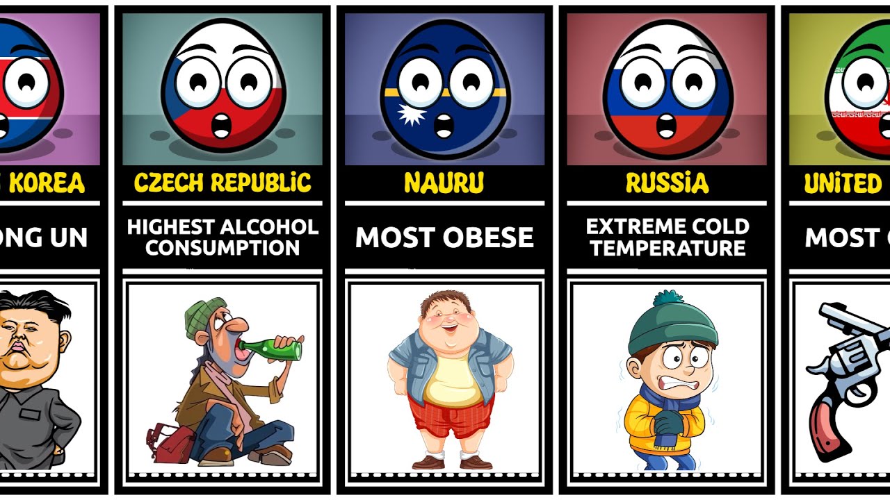 Saddest Facts From Different Countries