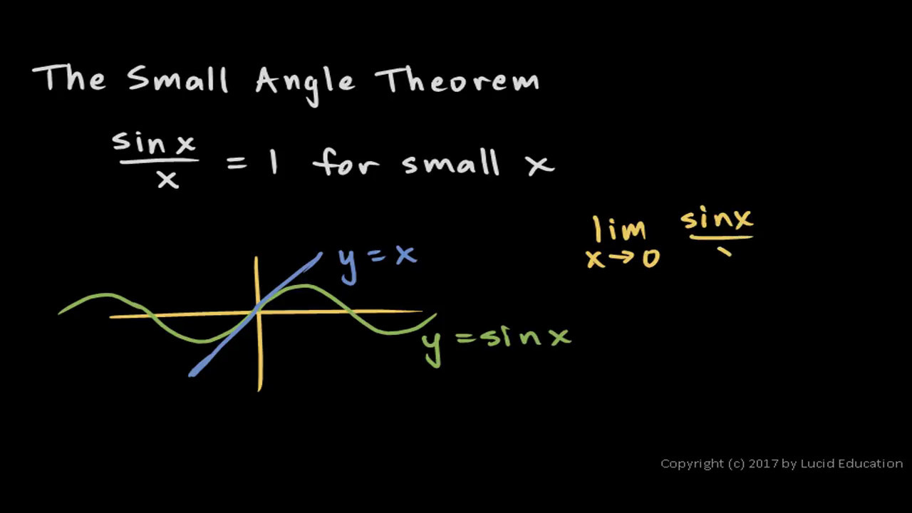 Calculus 6.08f - The Small Angle Theorem