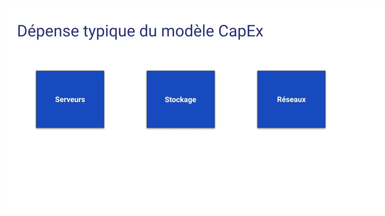 [AZ-900] - Facturation et modèles budgétaire dans Azure