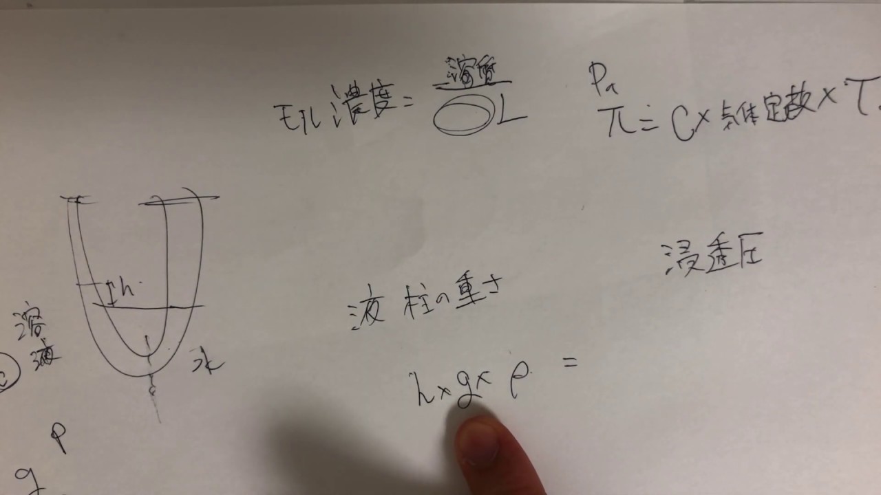 浸透圧について