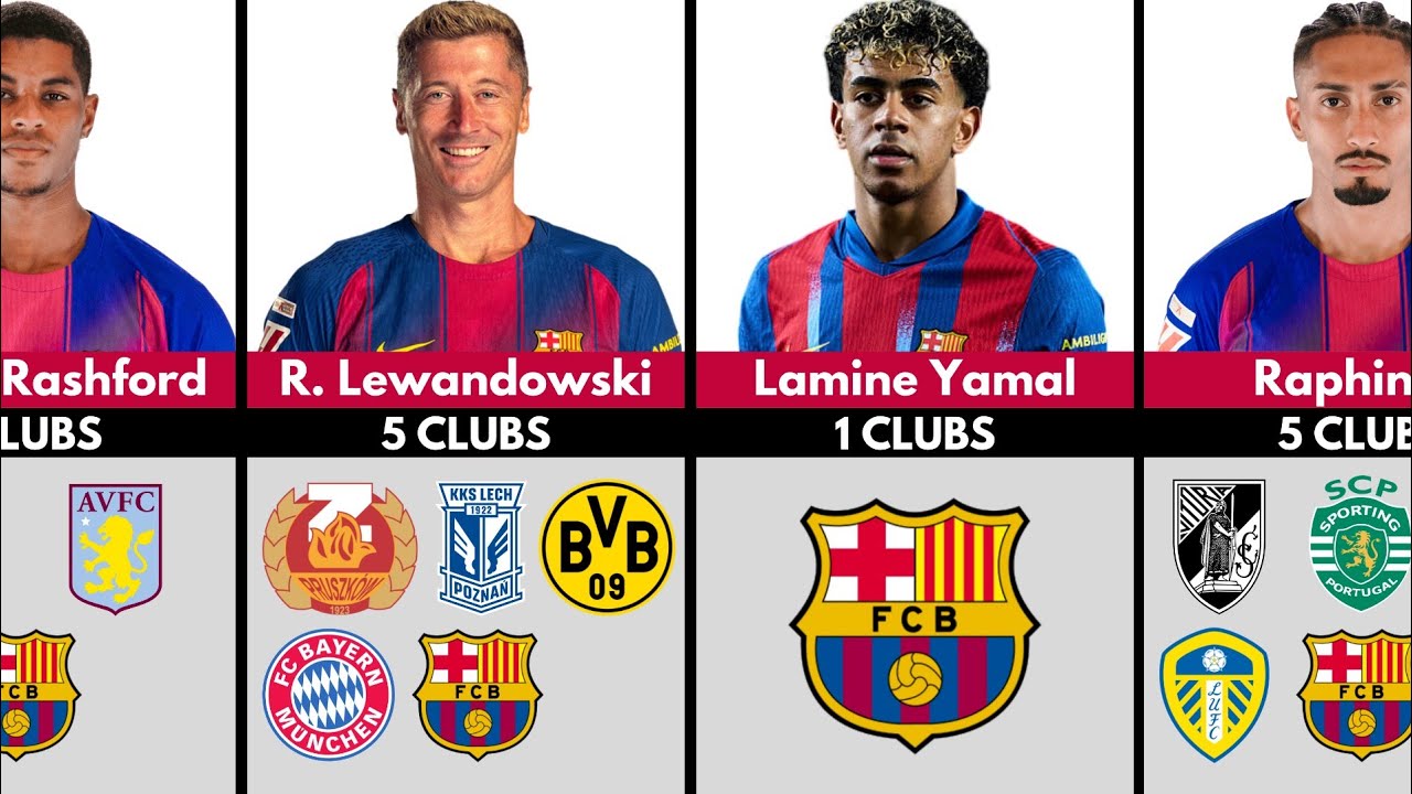 🔴UNBELIEVABLE⁉️😱 BARCELONA Players & The Number of Clubs They Played!