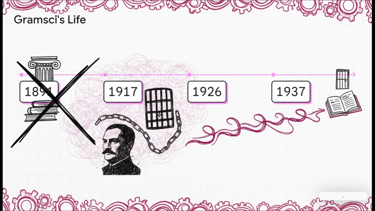9.Gramsci - Father of Neo Marxism & Cultural hegemony