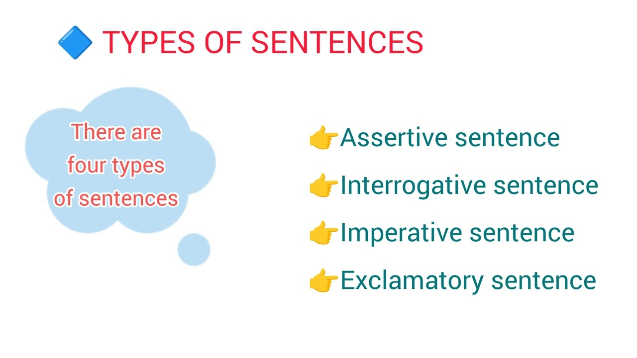Sentence in English Grammar | Definition, Rules & Types . 