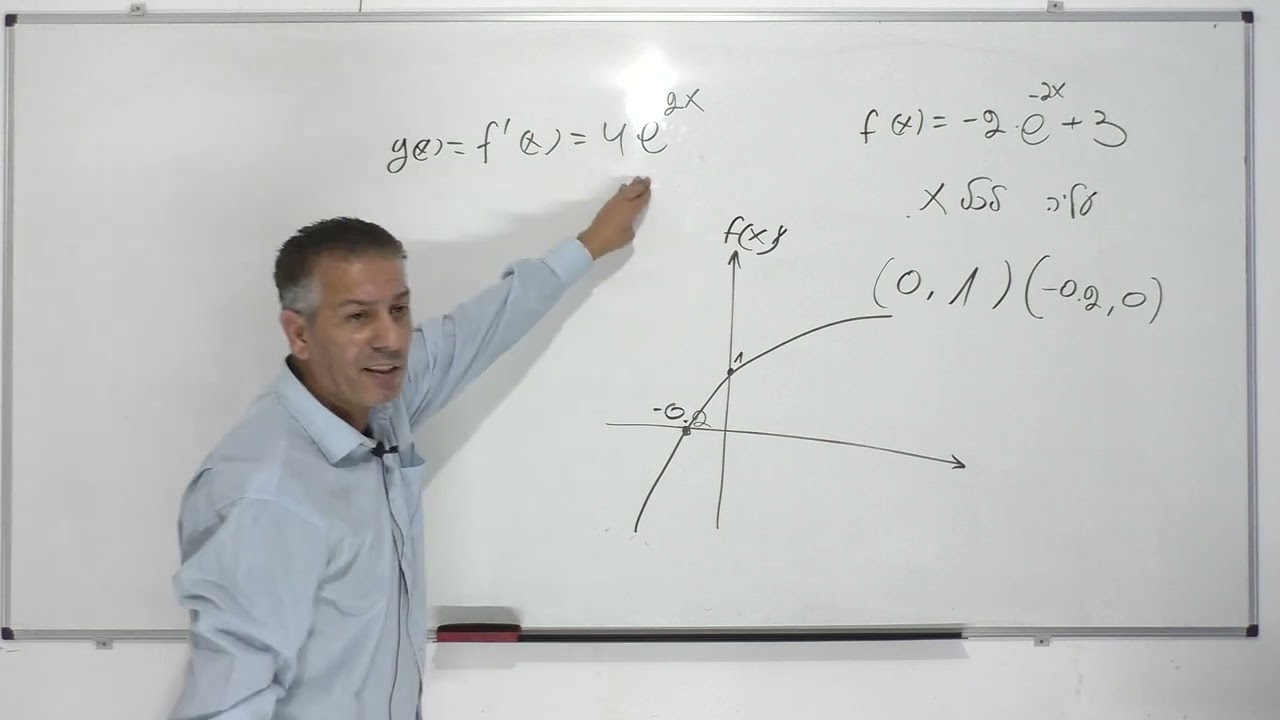 פתרון בגרות 482 קיץ 2010 מועד ב שאלה 4 -חקירת פונקציה מעריכית.